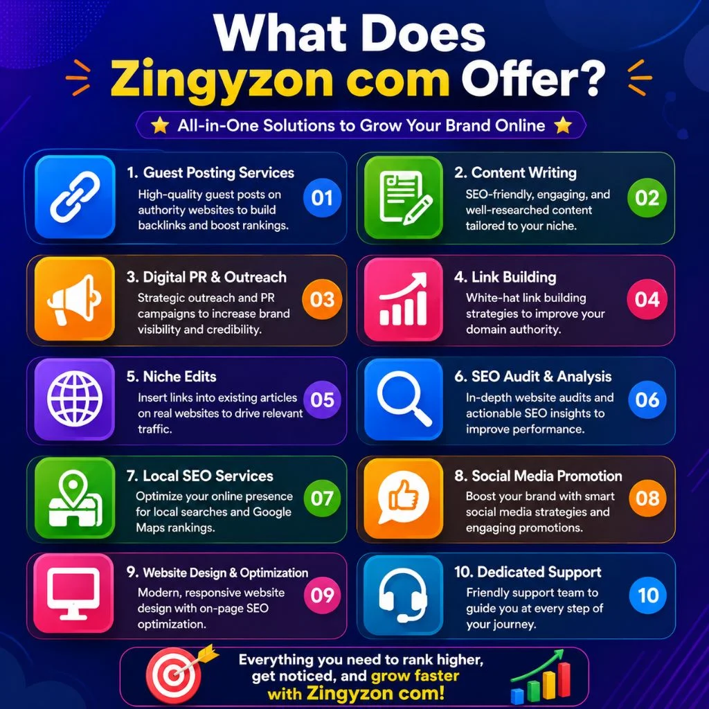 What Does Zingyzon Com Offers